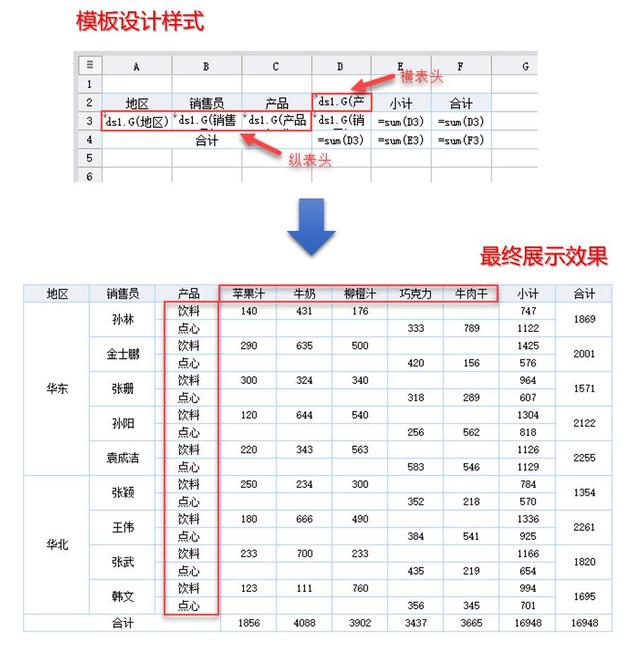 呈报表漏写在册人口_财务报表图片