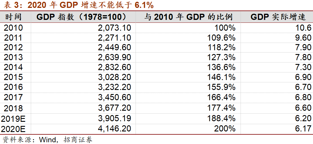 研发纳入gdp_研发支出纳入GDP 这些省份GDP上调幅度最大 名单