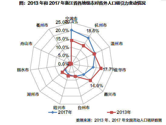 江苏人口_江苏13市人口变化 人往这里走(2)