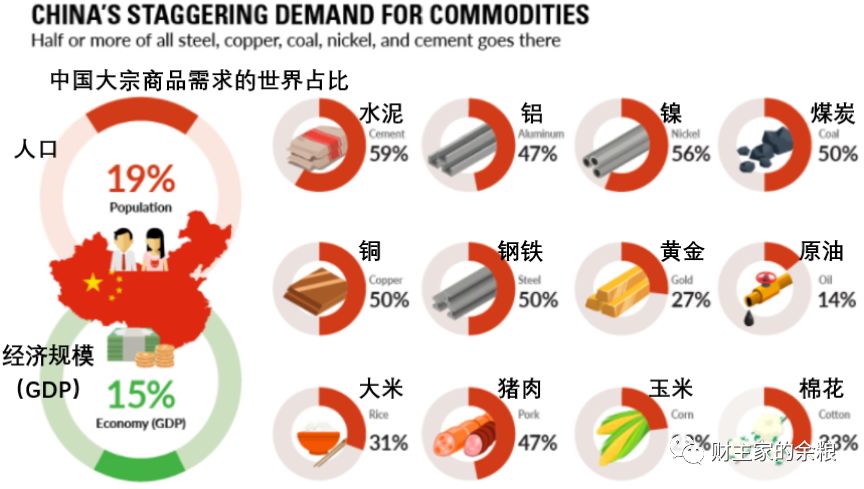 中国gdp虚不虚_目前全球前十大经济体,依次排名是这些国家(2)