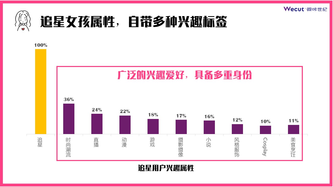 微咔世纪发布z世代调研报告22年轻一代追星行为大赏