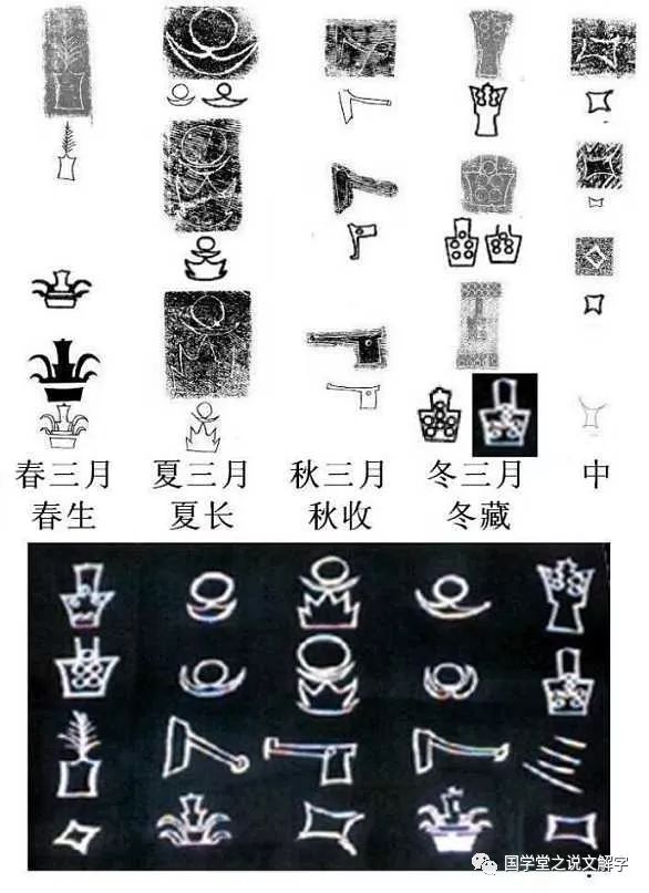 大汶口文化刻画符号