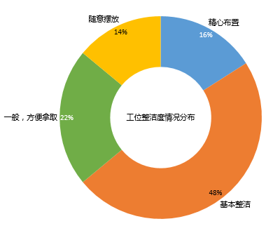 基本工位人口数_办公室工位照片(2)