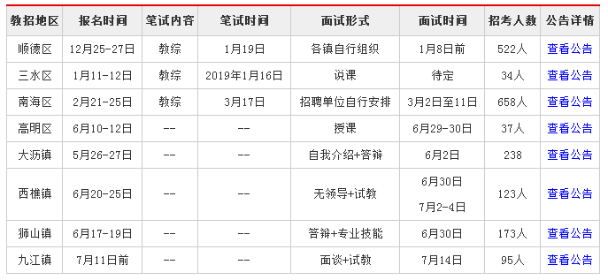 教师招聘报考条件_专项教师招聘报考条件及考试内容等 你问我答