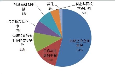 云南人口流失情况_云南少数民族人口占比