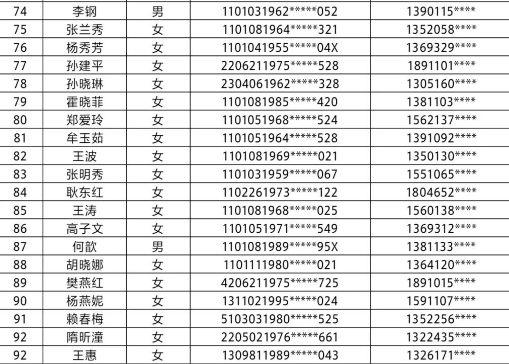 实有人口管理工作_实有人口管理员工服(3)