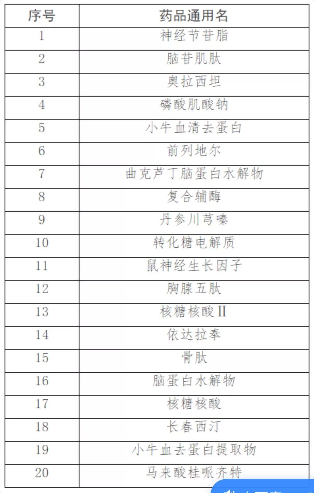 咸宁人口普查工资什么时候发_咸宁城发集团饶军(2)