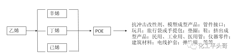 乙烯乙烯产业链深度报告之四乙烯下游产业链中哪些精细化工产品具有