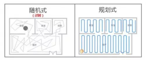 陷发展瓶颈？扫地机器人行业分析，SLAM技术成变局关键！