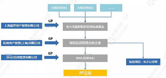 界面人口_人口普查(2)