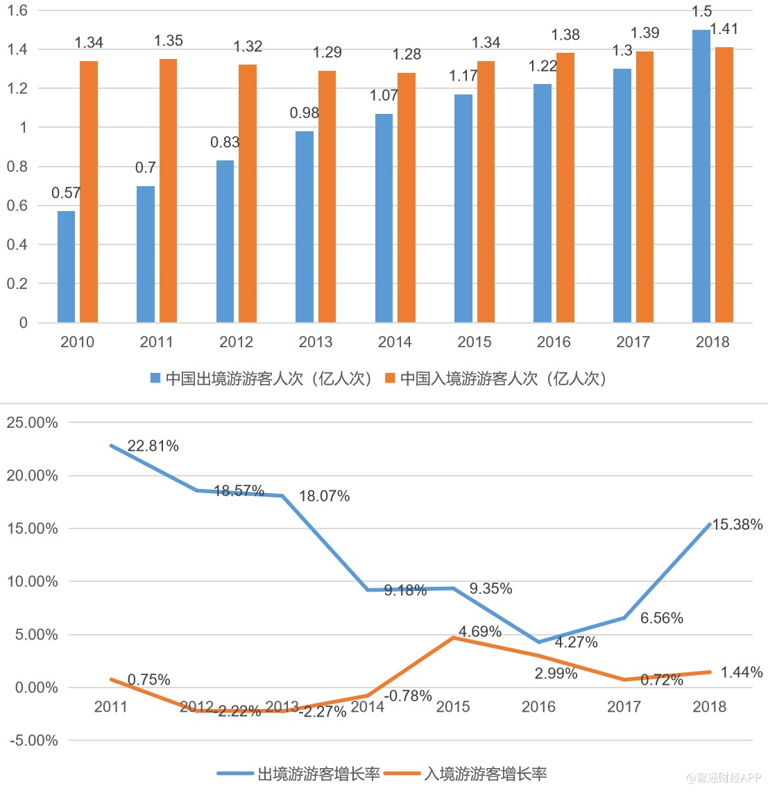 建德各个年份gdp_被深圳东莞学习后,住建部点名 长沙究竟做对了什么(3)