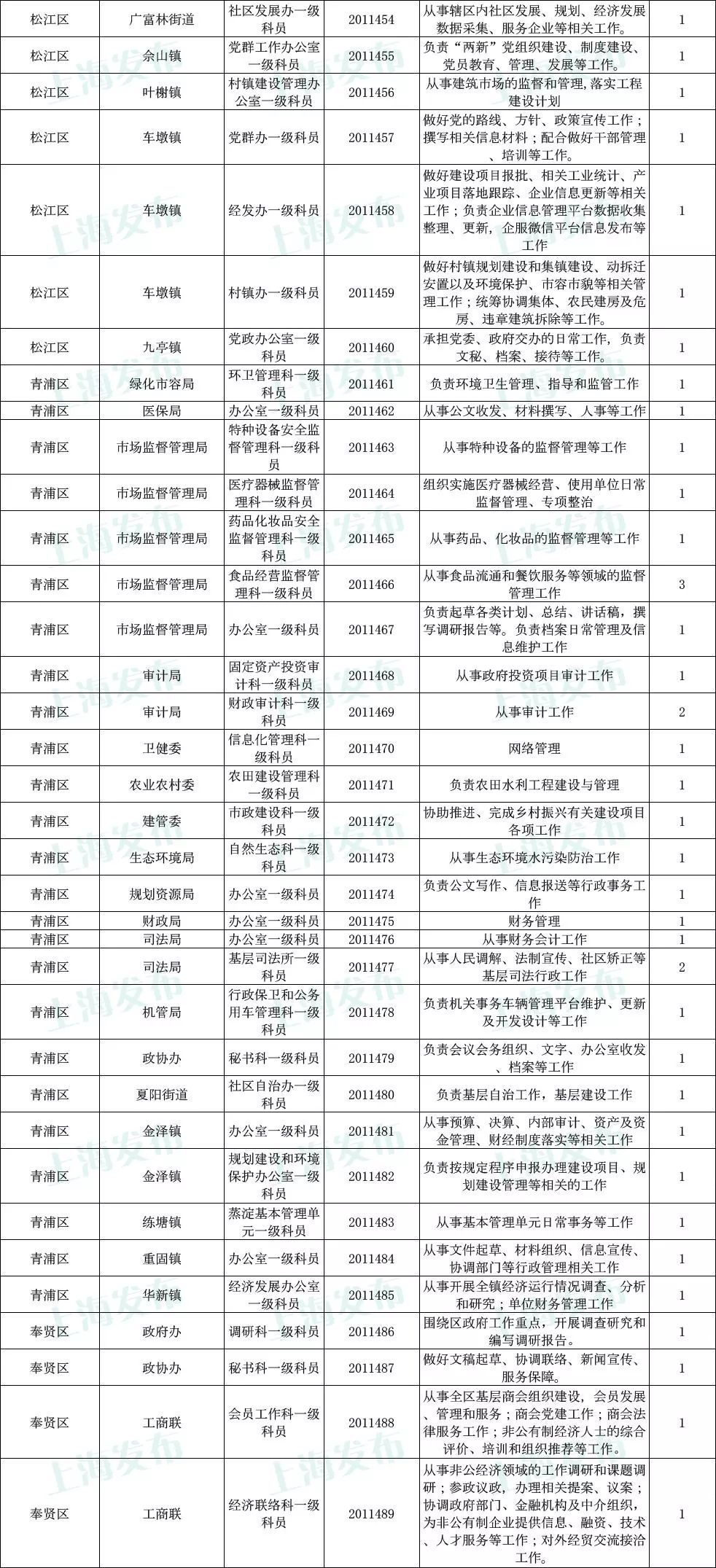 上海招聘职位_上海某知名企业多岗位招聘(3)