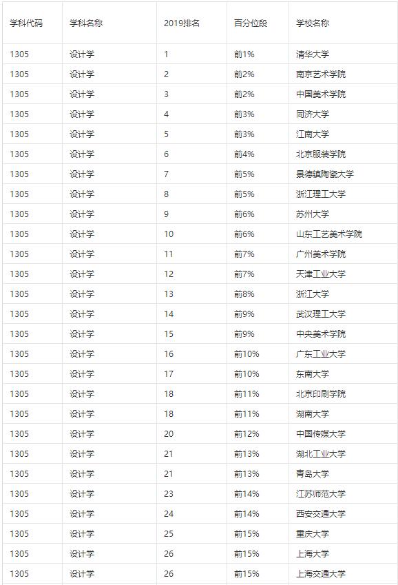 南京设计公司排名_南京景点排名前十图片