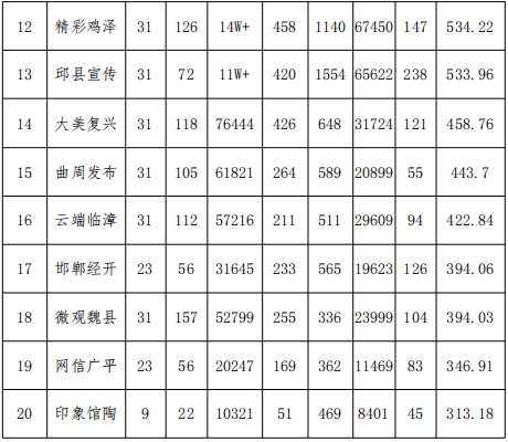 邯郸市武安2020年全年gdp_成语之都邯郸的2019年GDP出炉,在河北省内排名第几(2)