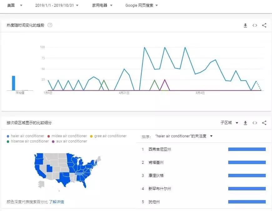 海尔gdp_海尔智家领跑,23家鲁企上榜2020年《财富》中国500强(2)