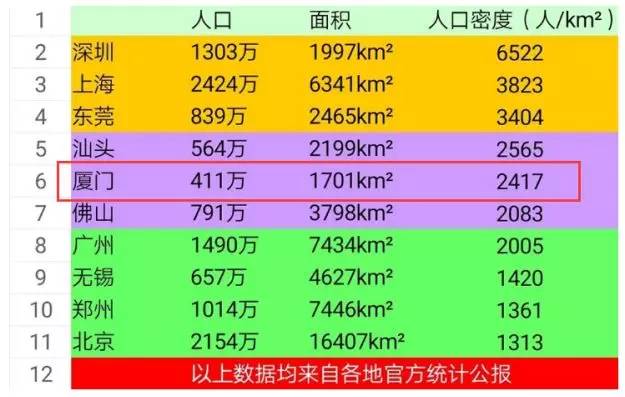 城市人口密度排名_你所在城市房价还会不会涨 人口数据告诉你真相