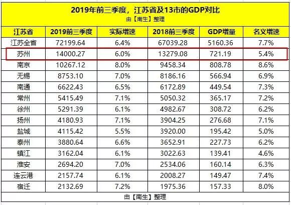 2021苏州各县gdp