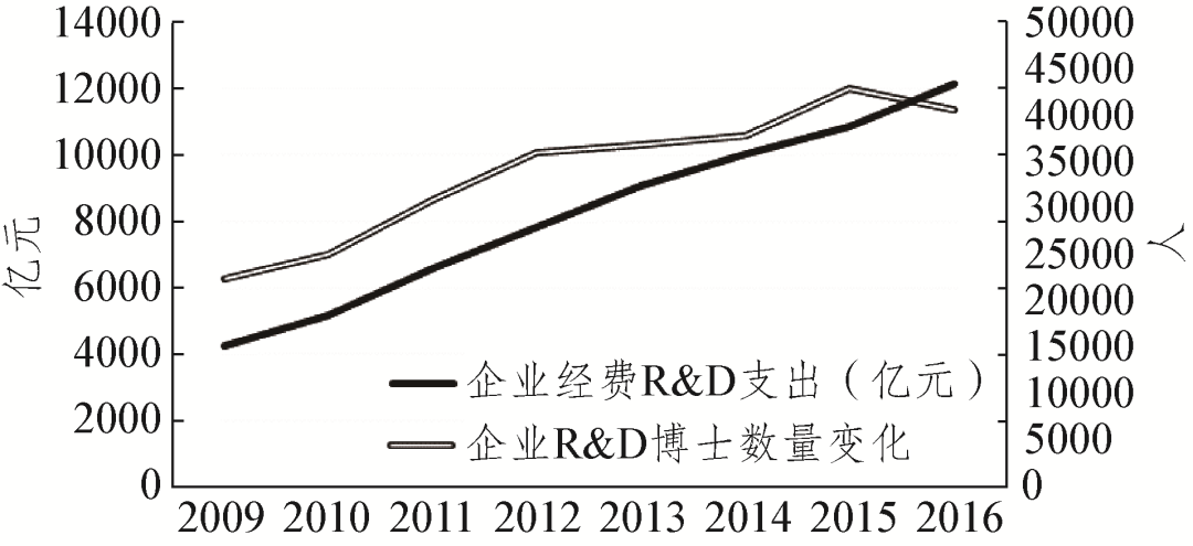 中国博士占人口比例_中国年龄段人口比例图(2)