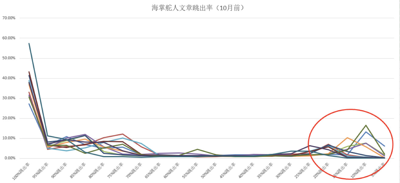 九人口概率_人口普查