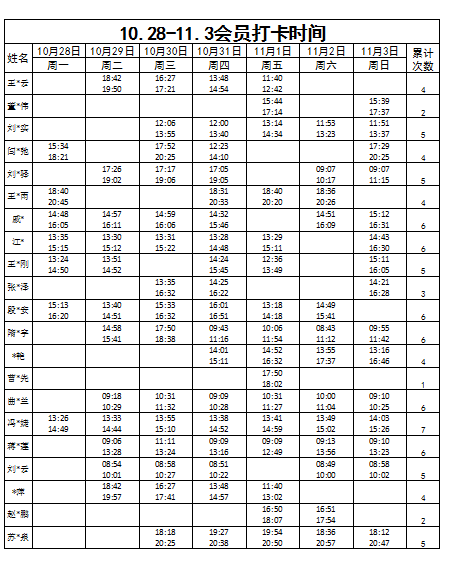 若·世嘉健身--文体中心店1028-113健身打卡记录统计公天博体育最新下载地址(图2)