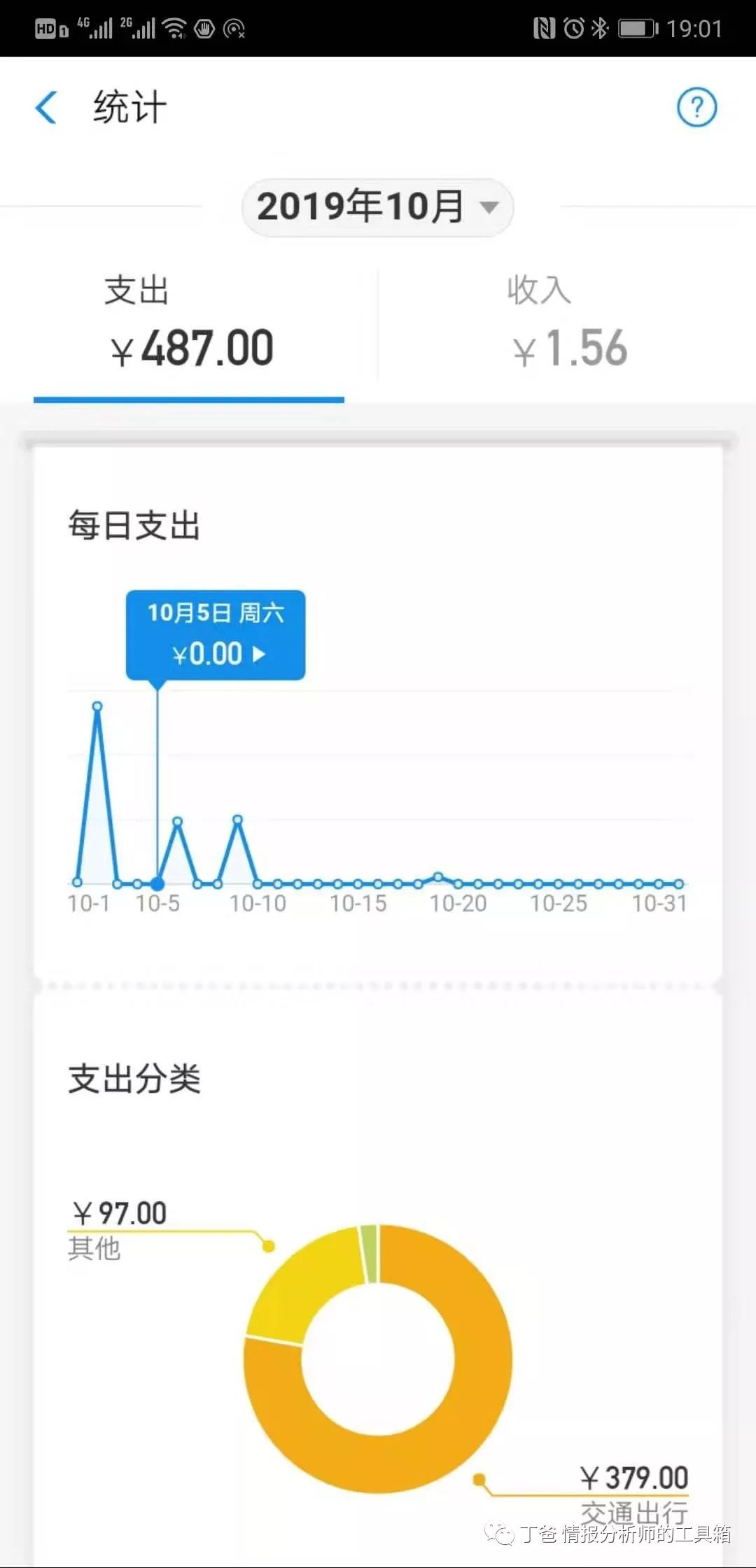 【收藏】不去腾讯公司/阿里巴巴也能调取微信/支付宝交易流水清单
