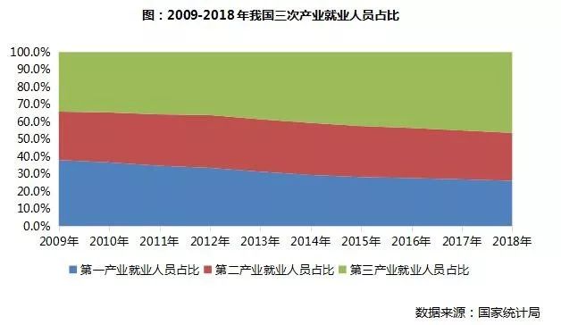 扩张性人口_人口普查