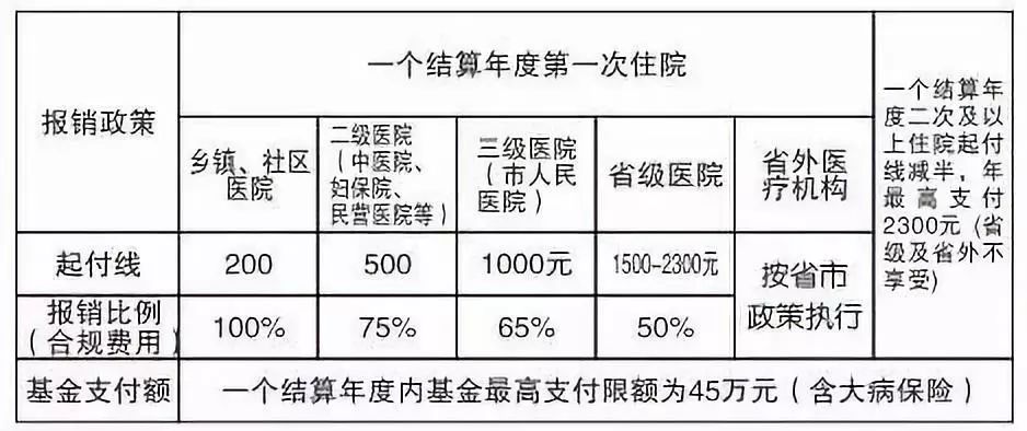 外地人口死亡处理流程_句容外地人口买房限购(3)