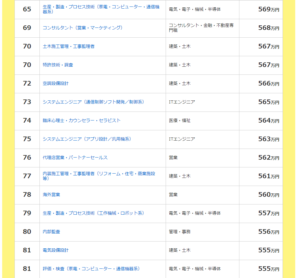 日本 人均工资_日本动漫