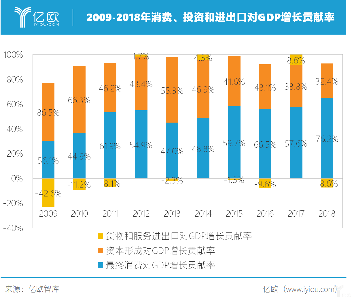 汽车对gdp的贡献(3)