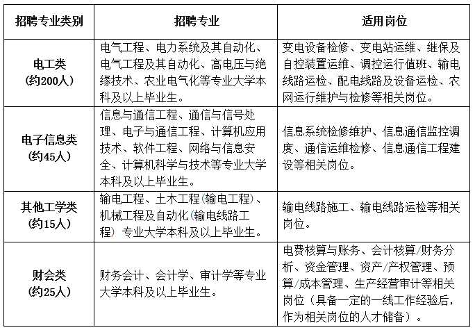电工招聘要求_特变电工logo(3)
