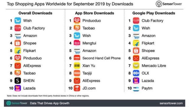 流行app排行_超越微信登顶AppStore社交排行榜,啫喱短暂爆火后主动下架