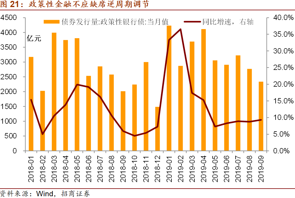 为什么说加大宏观经济总量调节力度