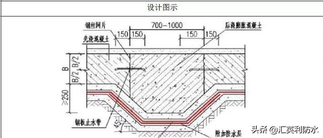 附加层怎么搭接_附加遗产