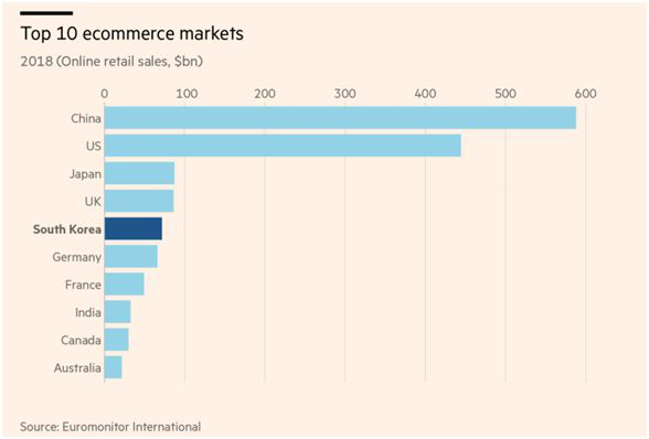 韩国电商人口_韩国人口