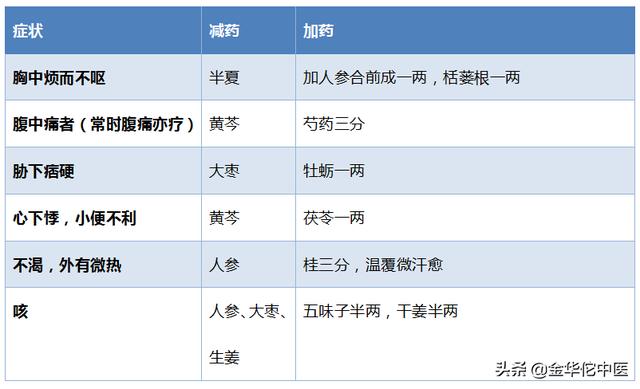 柴胡GDP(2)