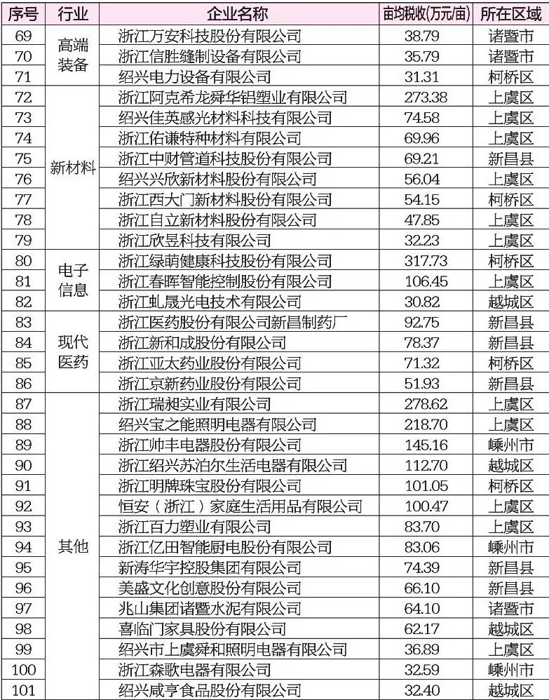 绍兴机电行业