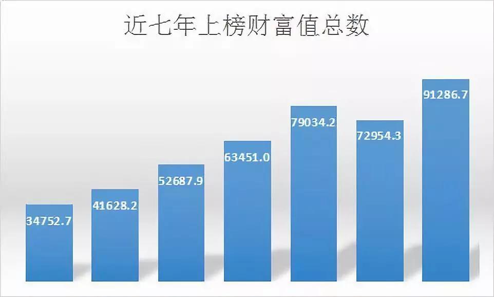 2019福布斯财富排行榜_表情 福布斯发布2019全球亿万富豪榜 马化腾进入前