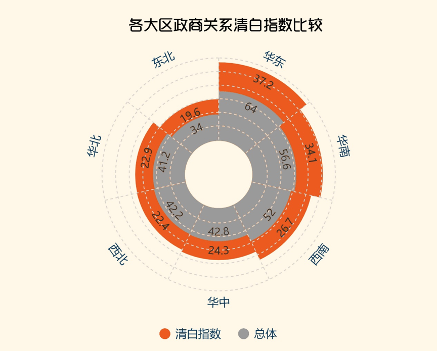 gdp与城市的关系_gdp与国际收支的关系(2)