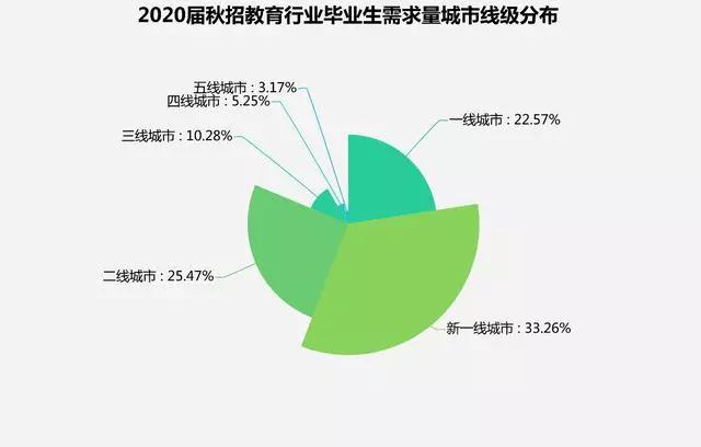 西安人口缺口_西安人口净流入统计图