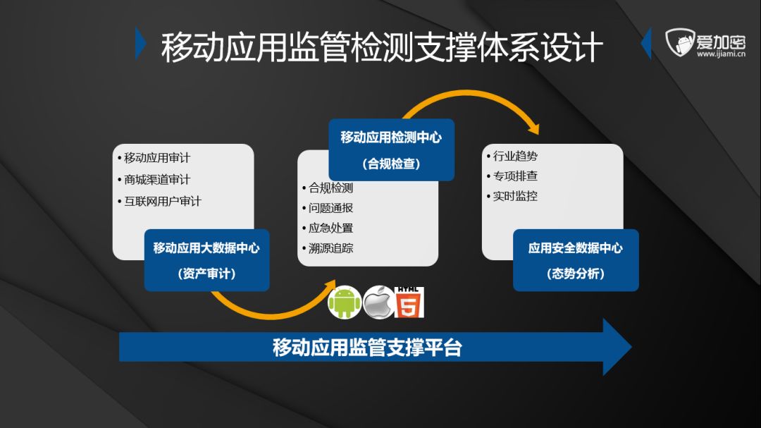 2019北京互联网大会，如何打造自主循环净化的监管监测链-第3张图片-网盾网络安全培训