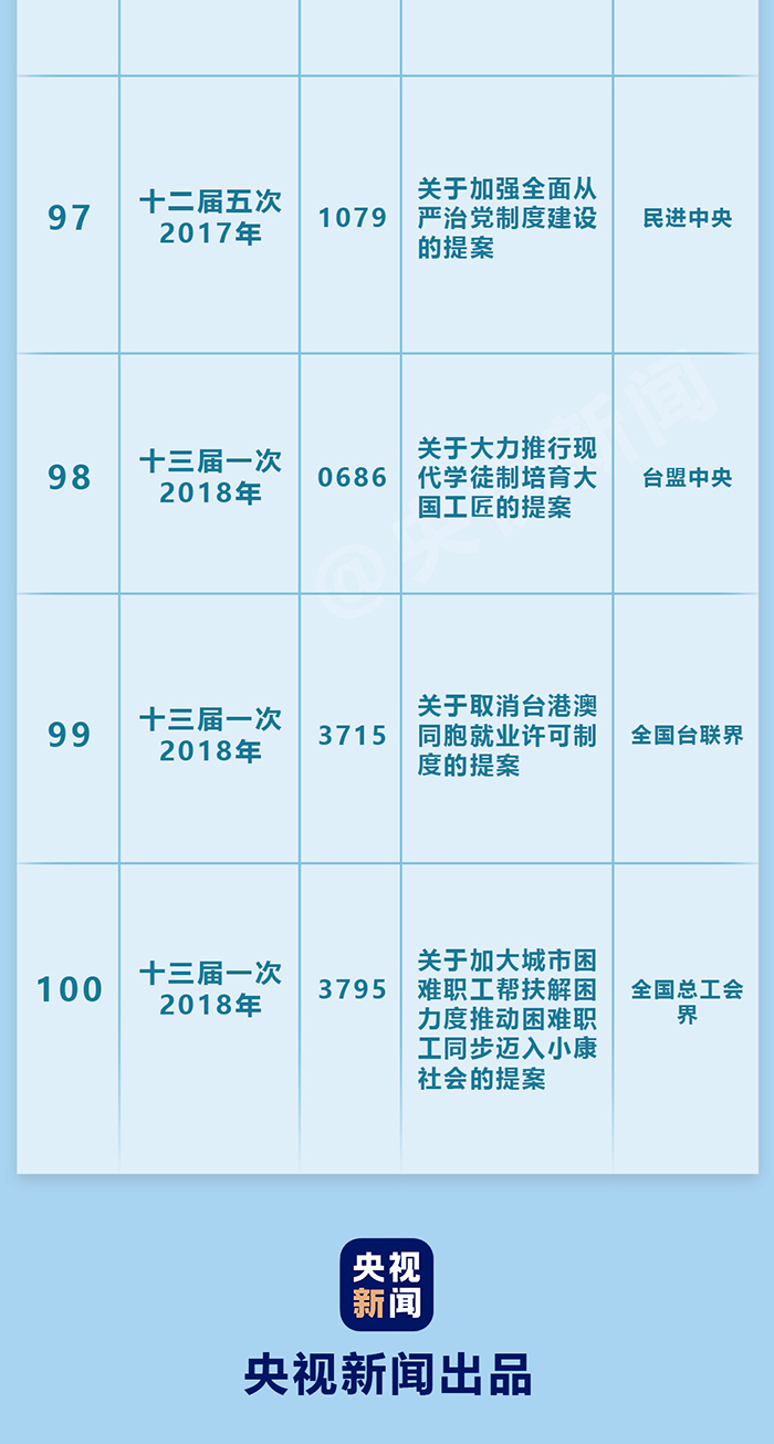 苏圩人口名单2019年_妖怪名单苏九儿(2)