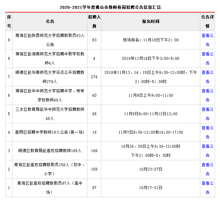 大学教师招聘条件_教育部通知,中小学教师招聘条件将提高,未来想考教师编可就难了(4)