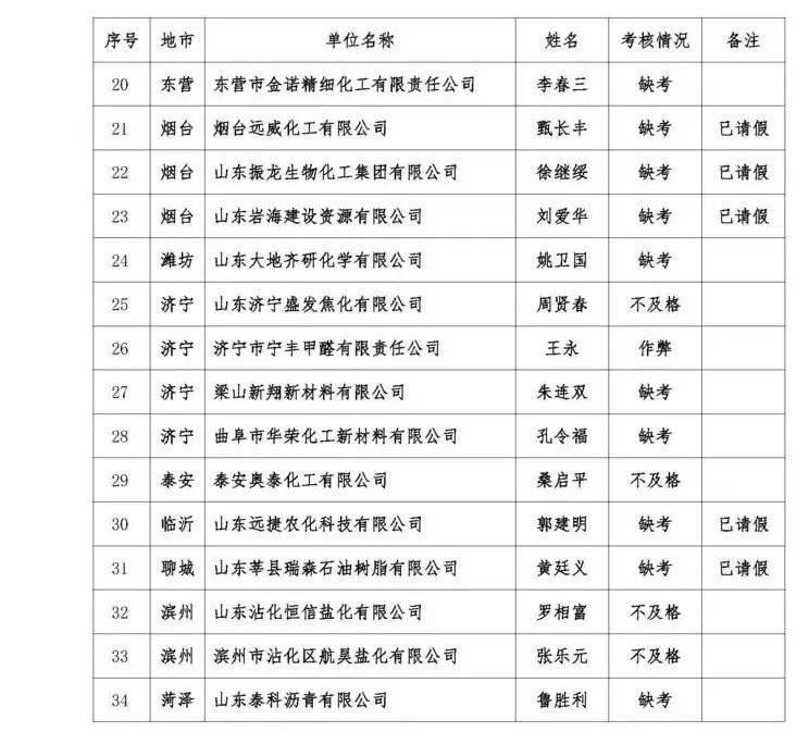 重点人口请假_输液照片请假(3)