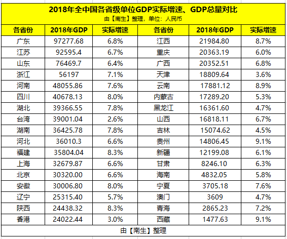 中国的gdp包括香港澳门吗_GDp排名前十的中国城市是 包括香港 澳门