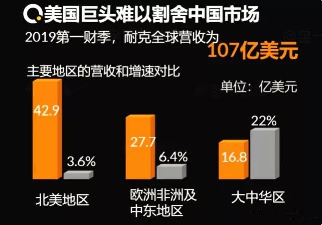 BOB全站品牌资讯：安踏、耐克、李宁、PUMA、探路者、361度、Kappa(图2)