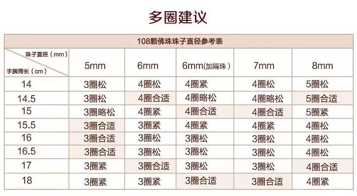如何选择适合自己的大尺寸手串 b288988246e34afe969925434720f2d8.jpeg