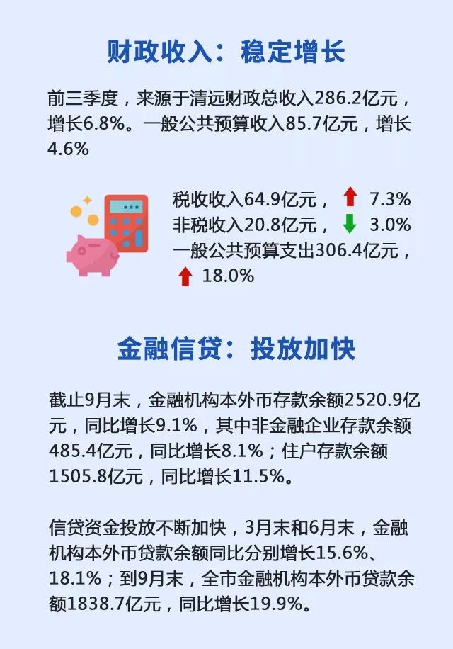 清远gdp有多少_2018年广东各市GDP排名及增长率 21个市经济排行 表(3)