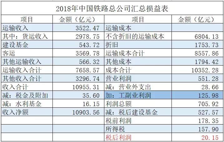 人均利润怎么算_怎么画动漫人物(3)