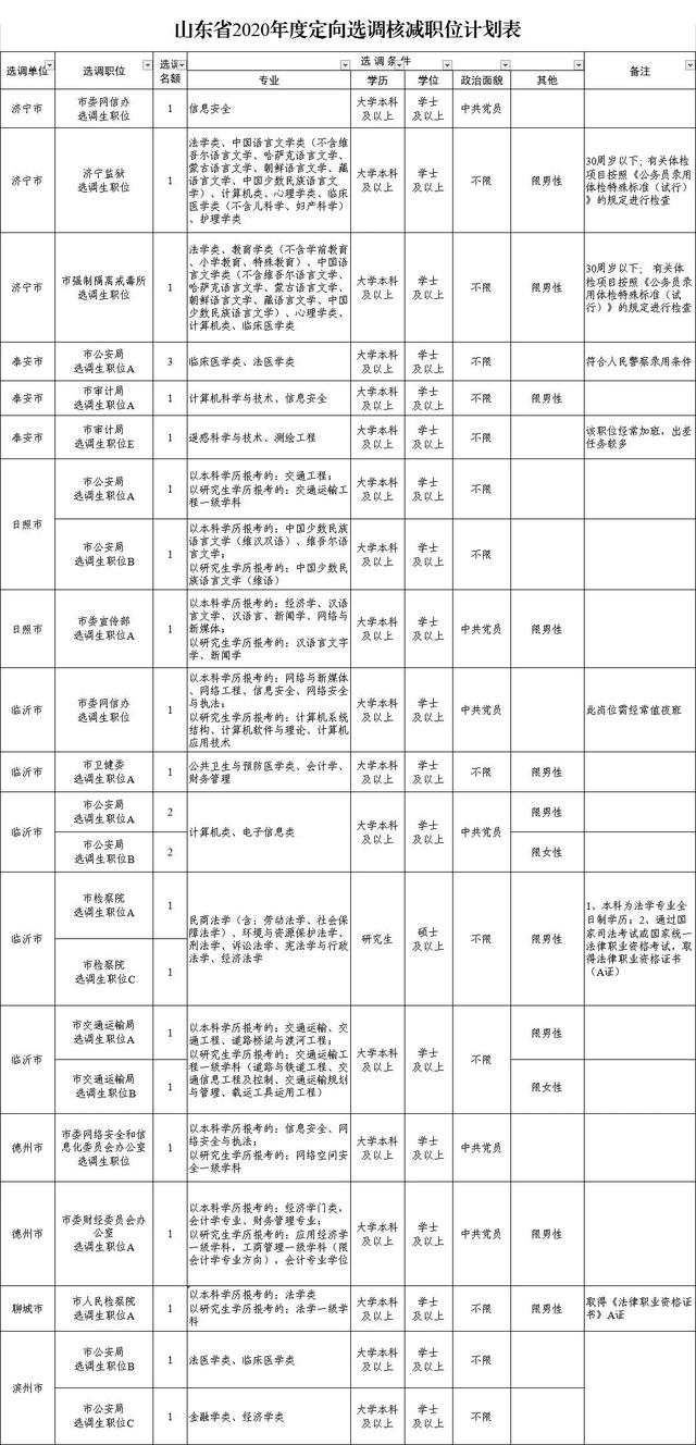 山东核减18年GDP_山东地图