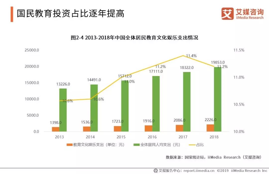 当前趋势与投资价值分析